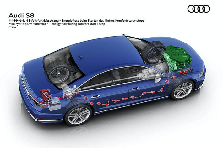 Hệ thống Mild-Hybrid tiêu chuẩn mang theo một đai dẫn động máy phát 48-volt và một cục pin lithium-ion bổ sung, được giới thiệu với khả năng tiết kiệm nhiên liệu lên tới 0.8 lít trên 100 km.