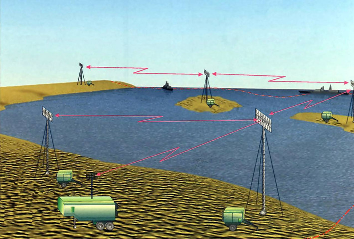 Hệ thống radar Struna-1/Barrier-E bao gồm một máy phát và một máy thu; khoảng cách bố trí giữa máy phát và máy thu, tương đương với khoảng cách mục tiêu dự kiến.