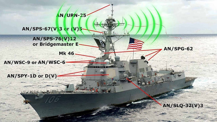 Các hệ thống con của hệ thống vũ khí đa chức năng Aegis, được kết nối chặt chẽ với nhau, các điều khiển và kiểm soát là được kết nối thành một hệ thống thống nhất và có tính tự động hóa rất cao. Nếu Kinzhal đánh trúng vào trung tâm thông tin chiến đấu, nơi đặt thiết bị hiển thị, đảm bảo sẽ tước quyền xử lý, đánh giá thông tin chiến thuật của khu trục hạm.