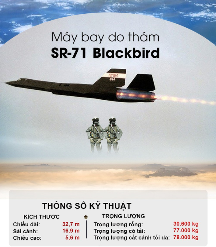 Trong toàn bộ thời gian phục vụ của SR-71, kéo dài từ năm 1964 đến năm 1998, SR-71 Blackbird chưa từng chịu tổn thất nào của đối phương; cho dù lực lượng phòng không ở những nơi nó xâm nhập đã rất cố gắng để bắn hạ.