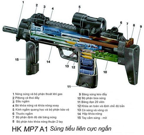 MP7 là loại tiểu liên hoạt động theo nguyên lý trích khí ngắn, giống với súng trường tấn công HK G36, nhưng được thu nhỏ lại; súng có bố cục của một khẩu tiểu liên cổ điển. MP7 sử dụng đạn sơ tốc cao 4,6x30 mm do Heckler & Koch mới phát triển. Loại đạn này vượt trội về tầm bắn và khả năng xuyên phá so với loại đạn 9x19 mm Parabellum.