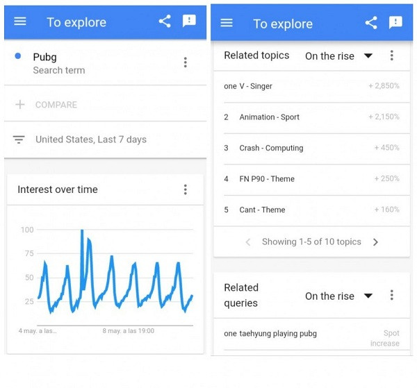 Tựa game PUBG bất ngờ lọt top trending trên Google nhờ sức ảnh hưởng của V, tăng vọt 100% vào 11h đêm ngày 6/5 ở cả Mỹ và trên toàn thế giới.