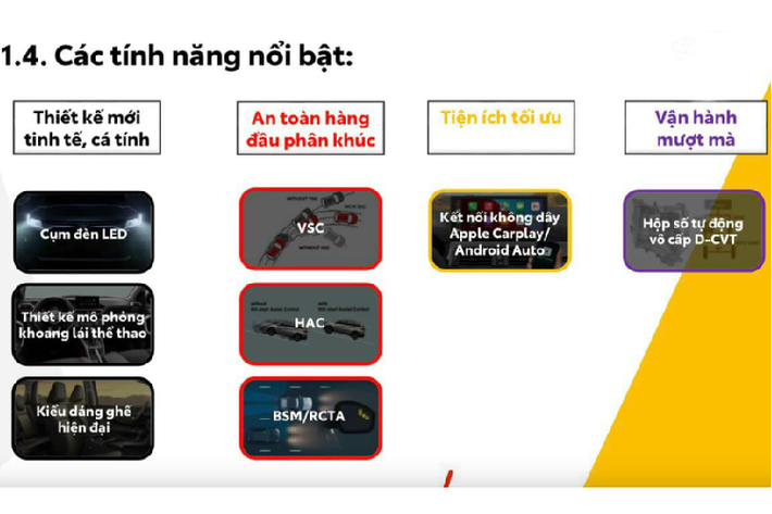 Các tính năng nổi bật trên xe gồm có đèn pha LED, cân bằng điện tử, hỗ trợ khởi hành ngang dốc, cảnh báo điểm mù, cảnh báo phương tiện cắt ngang phía sau, kết nối không dây Apple CarPlay/Android Auto.