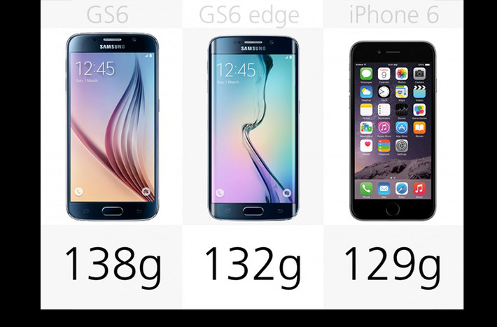 Trọng lượng: Cả 3 mẫu đều rất nhẹ so với kích thước, nhưng Galaxy S6 Edge có tỷ lệ kích thước-trọng lượng "đẹp" nhất.