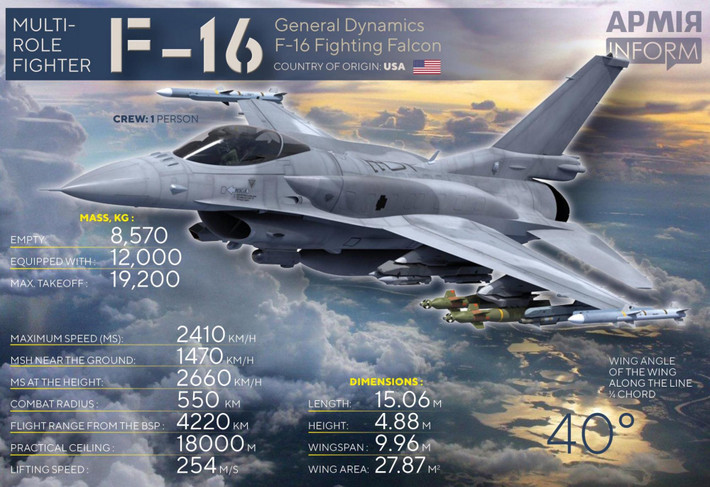 Rõ ràng, F-16 chủ yếu sẽ đóng vai trò như phương tiện mang vũ khí tầm xa, và các phi công có thể sẽ được hướng dẫn tránh không chiến để giảm thiểu nguy cơ bị bắn hạ, vì bất kỳ máy bay nào bị bắn hạ cũng sẽ ảnh hưởng đến ngành công nghiệp quốc phòng của Mỹ.