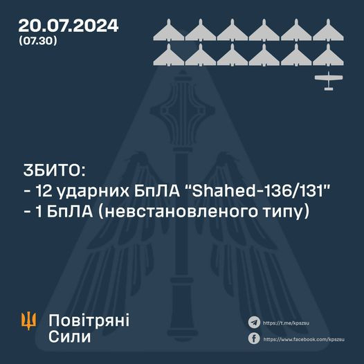 Theo trang Defense Express của Ukraine, qua kiểm tra mảnh vỡ, sơ bộ kết luận chiếc UAV mới này có sải cánh hơn 4 mét, sử dụng cánh quạt đẩy phía sau và thân UAV hình vuông.