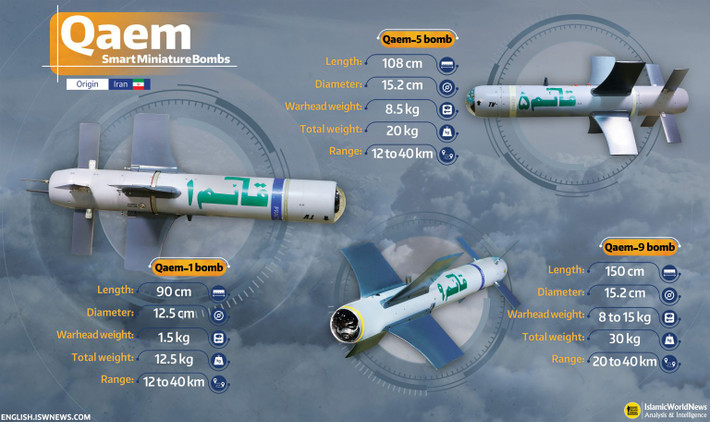 Tên lửa Ghaem-5 được dẫn đường bằng truyền hình và có thể được trang bị nhiều loại đầu đạn khác nhau. Ghaem-5 được đưa vào sử dụng từ năm 2019, có tầm bay lên tới 40 km và độ cao hoạt động tối thiểu khoảng 3 km.