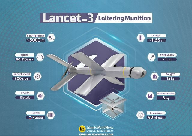 Còn loại UAV tự sát Lancet vừa tiêu diệt chiếc xe tăng M1A1 Abrams của Ukraine tại Avdiivka vừa qua, được sản xuất bởi ZALA Aero, một chi nhánh của Tập đoàn sản xuất vũ khí chiến thuật Kalashnikov của Nga.