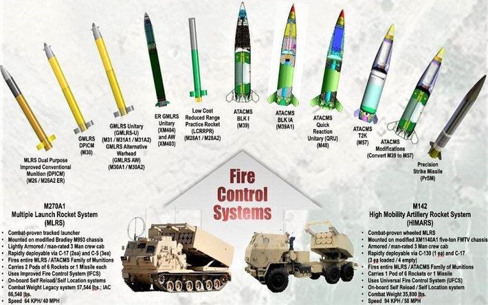 Đặc biệt, M142 còn có thể được sử dụng như một tên lửa ATACMS đa năng, với tầm bắn hiệu quả tối đa lên tới 300 km và khả năng tấn công ở cấp độ chiến đấu nhất định.