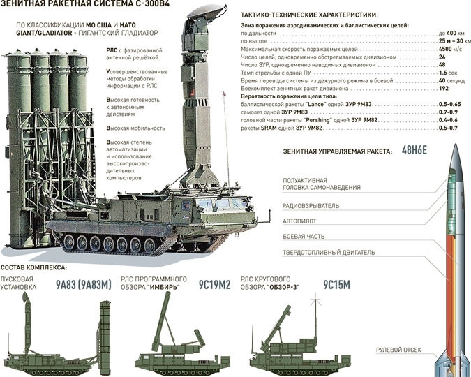 Mặc dù hệ thống phòng không bắn hạ chiến đấu cơ Ukraine lần này là S-300, về danh nghĩa được phát triển dưới thời Liên Xô; nhưng nó có rất nhiều phiên bản cải tiến. Phiên bản cuối cùng của S-300, mà NATO có tên mã là S-300V4, Nga gọi nó là S-300VMD, là phiên bản gần nhất với hệ thống phòng không S-400.