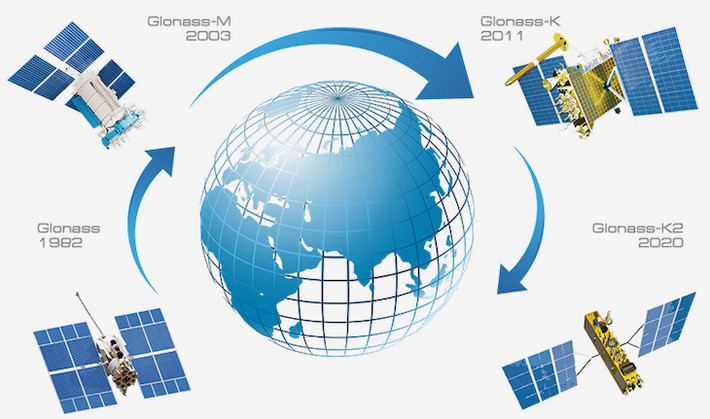 Hiện nay trên thế giới có các hệ thống định vị toàn cầu hoàn chỉnh là GPS của Mỹ, Bắc Đẩu (Beidou) của Trung Quốc, GLONASS của Nga và Galileo của châu Âu. Trong đó hệ thống GPS của Mỹ có lịch sử lâu đời và hoạt động tin cậy nhất.