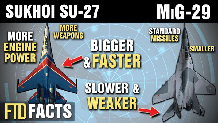 MiG-29 hiện vẫn được Nga sản xuất, nhưng sự tan rã của khối quân sự Hiệp ước Warsaw và sau đó là Liên Xô, tiếp theo là nền kinh tế Nga gần như sụp đổ trong những năm 1990, dẫn đến sự thu hẹp đáng kể của phi đội MiG-29, khiến Không quân Nga ưa chuộng những chiếc Su-27 hơn.