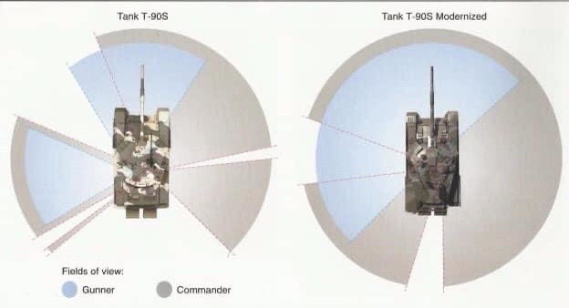 Một điểm thua thiệt nữa của T-90 Việt Nam so với T-72 Lào là tầm quan sát, khi các xe tăng Lào được trang bị hệ thống kính ngắm toàn cảnh mà các xe tăng Việt Nam không có. Ảnh trực quan cho ta thấy tầm nhìn của xe T-90S vô cùng hạn chế với nhiều điểm mù, nhất là phần đuôi xe trong khi xe tăng T-90 nâng cấp được trang bị kính ngắm toàn cảnh có tầm nhìn rất rộng và điểm mù rất ít, tương tự trên T-72 của Lào. Ngoài ra, kính ngắm toàn cảnh còn được tích hợp luôn cả hệ thống kính ngắm ảnh nhiệt và đo xa laser.