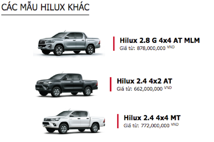 Đây là lần điều chỉnh giá và thêm phiên bản đầu tiên của Hilux facelift mới kể từ khi được Toyota Việt Nam (TMV) giới thiệu vào ngày 26.06 năm ngoái.