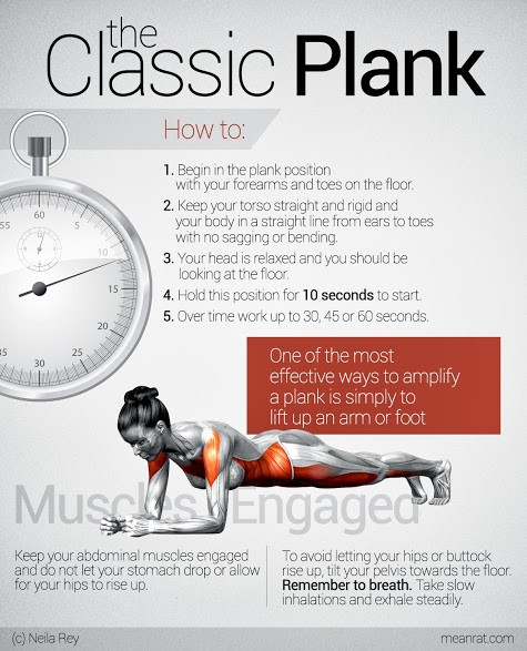 Giảm nguy cơ chấn thương ở lưng và cột sống: Plank là bài tập giúp săn chắc cơ bắp nhưng không gây áp lực quá lớn lên cột sống và hông. Theo Hiệp hội Thể dục thể thao Mỹ, tập plank thường xuyên không chỉ giúp tăng cơ mà còn hỗ trợ hiệu quả cho lưng và cột sống.