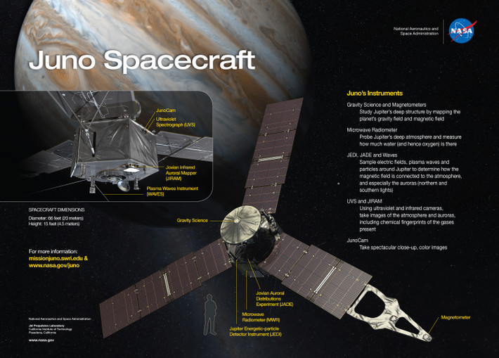 Tàu vũ trụ của NASA sẽ lập ra bản đồ từ trường sao Mộc để xác định nội thất bên trong nó. Nguồn ảnh: Google.