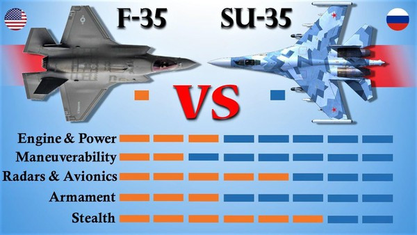 Con số này nhiều hơn nhiều so với số lượng máy bay chiến đấu F-35 trong biên chế của Không quân Israel, vốn là vũ khí có sức răn đe lớn nhất của Quân đội Israel. Việc ký kết các thỏa thuận mua Su-35, được lên kế hoạch trong bối cảnh chuyến thăm của Tổng thống Iran tới Nga.