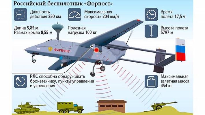 Trong khi đó, UAV Forpost, trước đây sản xuất theo giấy phép của Israel, nay đã được nội địa hóa hoàn toàn. Với khả năng mang theo vũ khí như tên lửa dẫn đường và bom thông minh, Forpost không chỉ là một UAV trinh sát mà còn có thể thực hiện các cuộc tấn công chính xác.