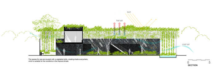 Nguồn ảnh: Archdaily.