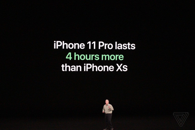 iPhone 11 Pro có thời lượng pin dài hơn 4 tiếng so với iPhone XS và bản 11 Pro Max có thời lượng pin dài hơn 5 tiếng so với iPhone XS Max. Bên cạnh đó, Apple nâng cấp sạc nhanh trên iPhone từ 15 watt lên 18 watt.