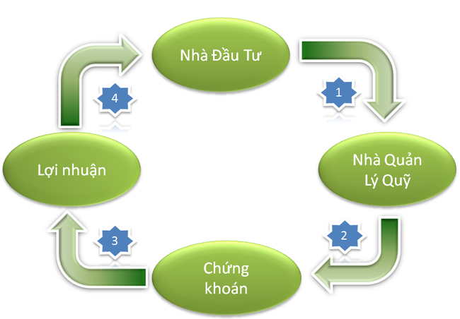 Ngoài cá nhân bà Trang, những khách hàng của Công ty Sao Vàng cũng đã làm đơn tố cáo hơn 30 cá nhân khác là lãnh đạo, nhân viên của những công ty này đến các cơ quan chức năng để yêu cầu giải quyết.