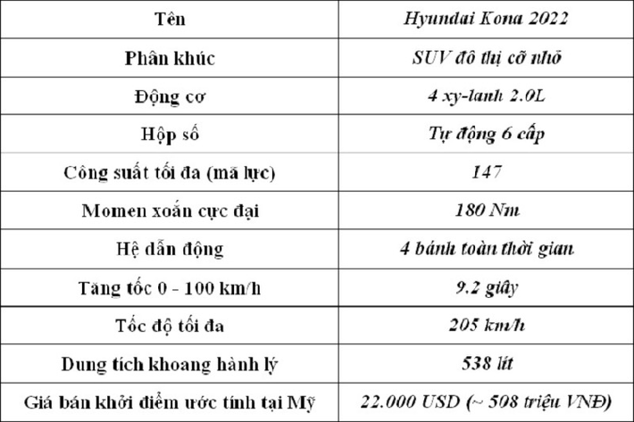 Giá xe Hyundai Kona 2022 từ khoảng 22.000 USD (tương đương 508 triệu đồng) tại Mỹ. Xe nhận được xếp hạng an toàn 5 sao từ Cục Quản lý Đường cao tốc và An toàn Giao thông Quốc gia Mỹ (NHTSA) và đánh giá Top Safety Pick+ từ Viện Bảo hiểm An toàn Đường cao tốc (IIHS). Các tính năng hỗ trợ người lái tiêu chuẩn hiện nay đều có mặt trên Kona, bao gồm phanh khẩn cấp tự động, hỗ trợ giữ làn và hệ thống cảnh báo chống buồn ngủ (Driver Attention Monitor).