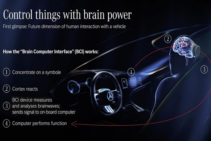 Những khách tham quan gian hàng Mercedes-Benz tại triển lãm sẽ có cơ hội trải nghiệm tận mắt mẫu xe tương lai này. Tất nhiên, không phải ai cũng sẽ được ngồi vào bên trong và thử dùng hệ thống điều khiển nói trên, nhưng có lẽ nhìn tận nơi cũng là đủ hấp dẫn. Bên cạnh đó, Mercedes-Benz có bố trí một chiếc ghế mô phỏng như trong AVTR, với bảng điều khiển lô kỹ thuật số hoàn toàn tại gian hàng của mình.