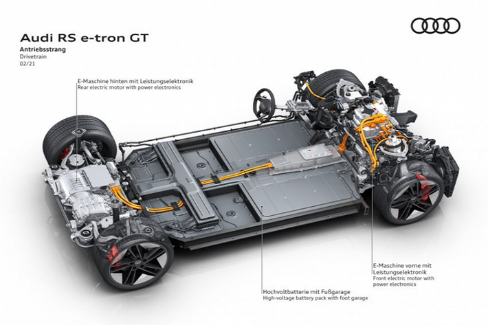 Cũng như Porsche Taycan, nhờ vào hệ thống điện 800V mới, e-tron GT cho phép sạc với công suất 270 kW bằng bộ sạc nhanh DC. Điều này cho phép nó bổ sung pin từ 5-80% chỉ trong 22,5 phút, một trong những tốc độ sạc nhanh nhất hiện nay của các mẫu xe EV trên thị trường. Điều này cho phép nó có thể nạp năng lượng để di chuyển trong phạm vi 100km chỉ trong vòng 5 phút.