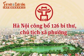 [INFOGRAPHIC] 126 bí thư, chủ tịch phường, xã của Hà Nội