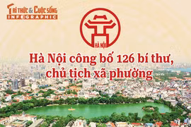 [INFOGRAPHIC] 126 bí thư, chủ tịch phường, xã của Hà Nội