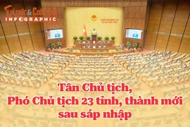 [INFOGRAPHIC] Danh sách tân chủ tịch, phó chủ tịch tỉnh, thành mới sau sáp nhập