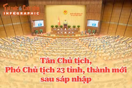 [INFOGRAPHIC] Danh sách tân chủ tịch, phó chủ tịch tỉnh, thành mới sau sáp nhập