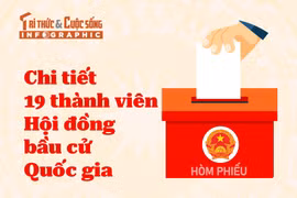 [Infographic] Chi tiết 19 thành viên Hội đồng bầu cử Quốc gia