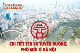 [INFOGRAPHIC] Chi tiết tên 38 tuyến đường, phố mới ở Hà Nội