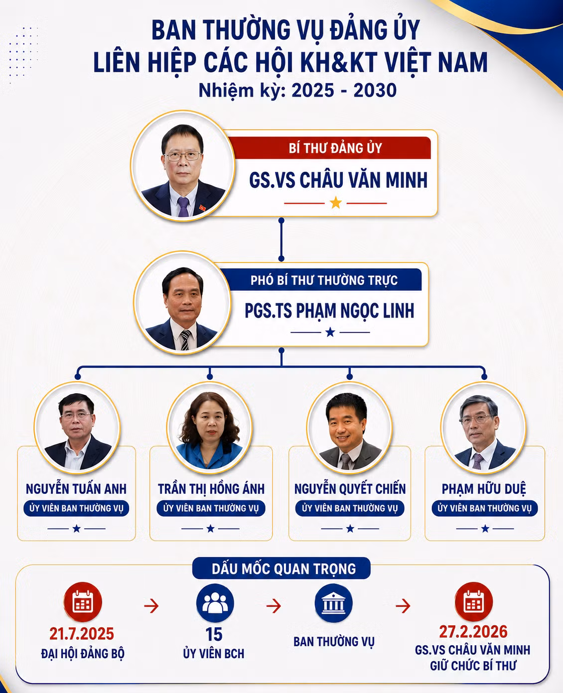 info-ban-thuong-vu-dang-uy.png