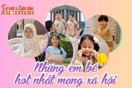 [INFOGRAPHIC] Những em bé hot nhất mạng xã hội 