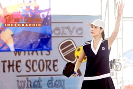 [INFOGRAPHIC] Kỳ Hân: Hành trình từ siêu mẫu đỉnh cao đến cuộc sống nội trợ