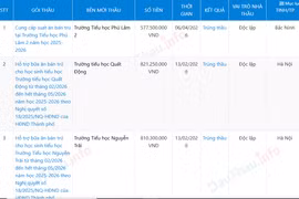 Công ty suất ăn công nghiệp Hà Nội trúng 149/149 gói thầu, hơn 500 tỷ