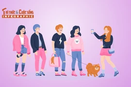 [INFOGRAPHIC] Cập nhật các câu nói trend của giới trẻ hiện nay