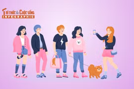 [INFOGRAPHIC] Cập nhật các câu nói trend của giới trẻ hiện nay