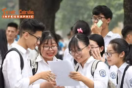 [INFOGRAPHIC] Những chuyện đặc biệt trong kì thi THPT 2025