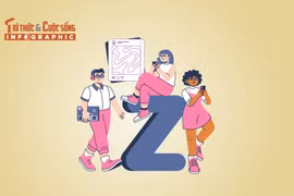 [INFOGRAPHIC] Giải mã từ điển gen Z chiếm sóng mạng xã hội