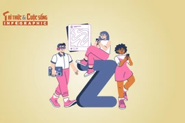 [INFOGRAPHIC] Giải mã từ điển gen Z chiếm sóng mạng xã hội