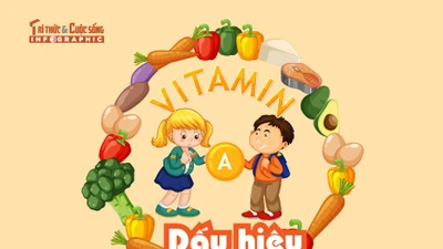 [INFOGRAPHIC] Dấu hiệu thiếu vi chất ở trẻ em