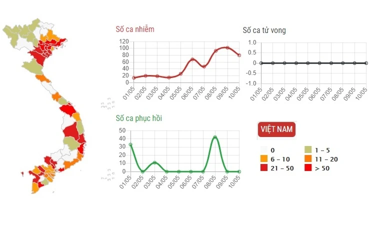 COVID-19 hoành hành, tỉnh nào vẫn kiên cố trước vi rút chết người?