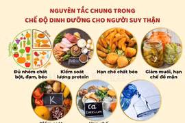 ThS.BS Hoàng Khánh Toàn mách nhóm thực phẩm cần tránh khi bị bệnh thận