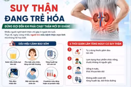 Bác sĩ cảnh báo suy thận trẻ hóa vì lối sống thiếu lành mạnh