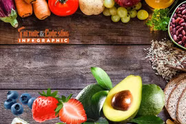 [INFOGRAPHIC] Loại thực phẩm giúp phái đẹp trẻ lâu