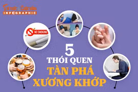 [INFOGRAPHIC] Thói quen xấu “tàn phá” xương khớp