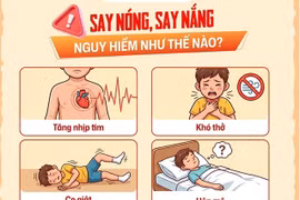 Cảnh báo say nắng, say nóng nguy kịch ở trẻ em
